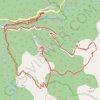 Asenovo Kale loop hike GPS track, route, trail