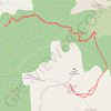 Peña Montañesa GPS track, route, trail